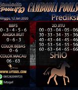 Mimpi Menang Jp Togel Hari Ini Togel Jitu